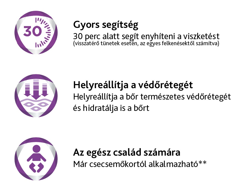 Bepanthen Sensiderm Krém 20 g - Image 3