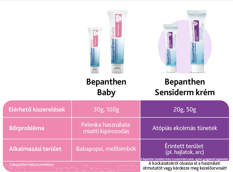 Bepanthen Sensiderm Krém 20 g - Image 4