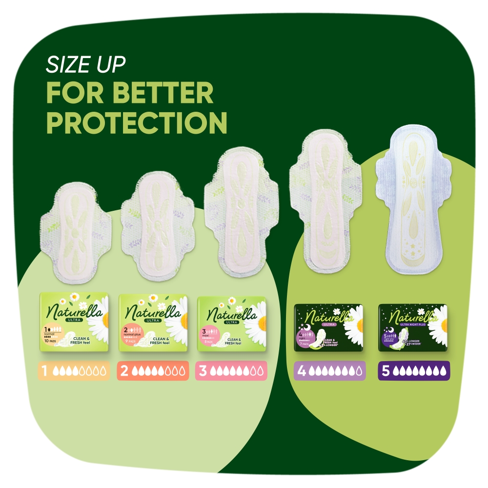 NATURELLA ULTRA NIGHT EGÉSZSÉGÜGYI BETÉT 7DB - Image 7