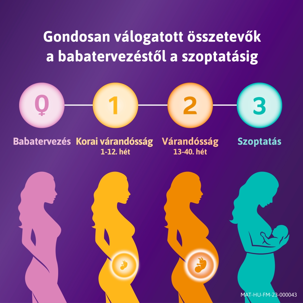 Femibion 3 Szoptatás Filmtabletta+Kapszula 28+28 (2024) - Image 9