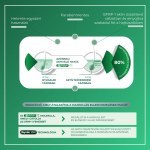 Bioscalin Haj aktivátor iSFRP1 10ml