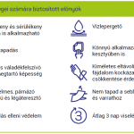 Cosmopor Silicone szigetkötszer